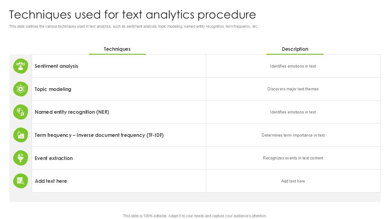 Techniques Used For Text Analytics Procedure PPT Presentation SS