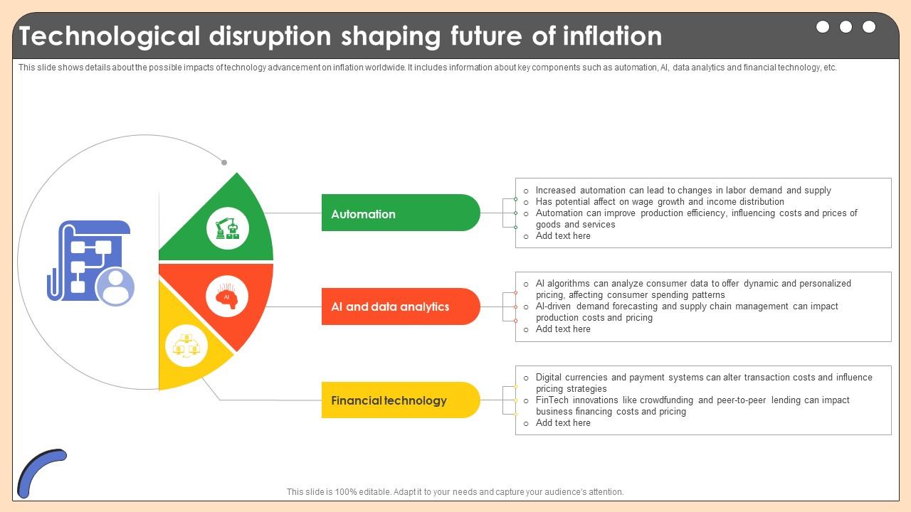 Technological Disruption Shaping Future Of Comprehensive Guide On Inflation Control CM SS V