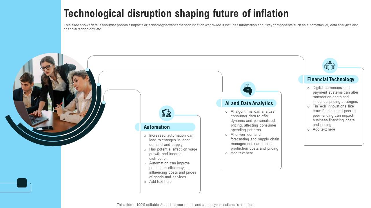 Technological Disruption Shaping Future Of Inflation Strategies For Inflation A Tactical Guide Fin SS V