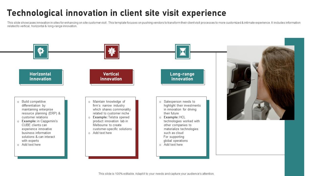 Technological Innovation In Client Site Visit Experience Ppt Layouts Graphic Images pdf