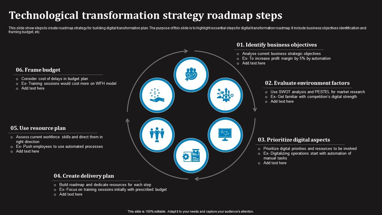 Technological Transformation Strategy Roadmap Steps Formats Pdf
