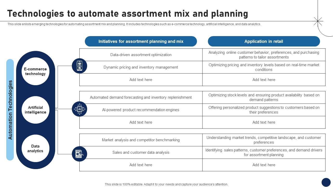 Technologies To Automate Assortment Mix And Planning DT SS V