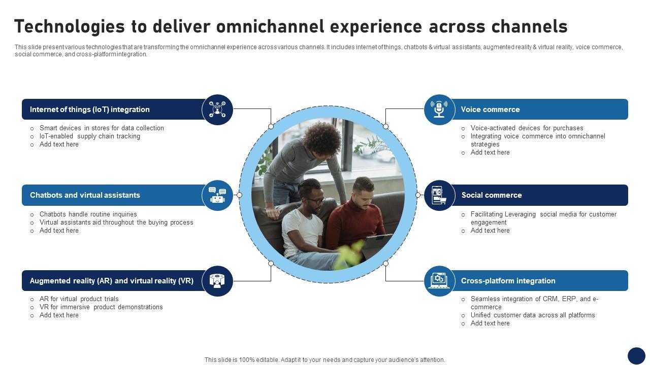 Technologies To Deliver Omnichannel Experience Across Channels DT SS V