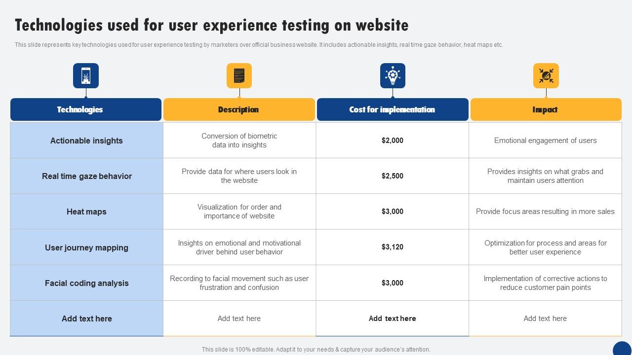 Technologies Used For User Experience Testing On Website Driven Digital Marketing Background Pdf