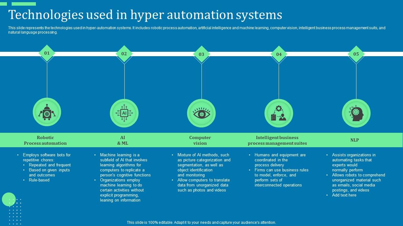 Technologies Used In Hyper Automation Systems Ppt Styles Structure Pdf