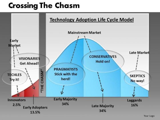 technology_adoption_lifecycle_chasm_powerpoint_templates_1.jpg