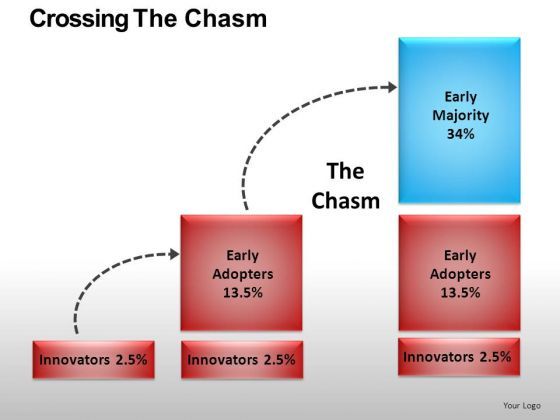 technology_adoption_model_powerpoint_slides_editable_ppt_templates_1.jpg