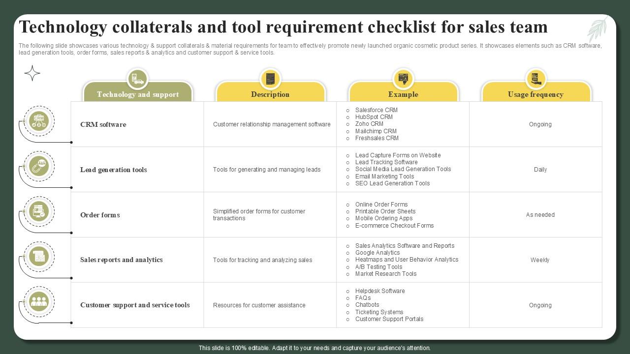 Technology Collaterals And Tool Requirement Checklist For Sales Team Successful Launch Ppt Slide