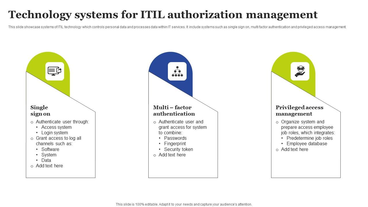 Technology Systems For ITIL Authorization Management Rules Pdf