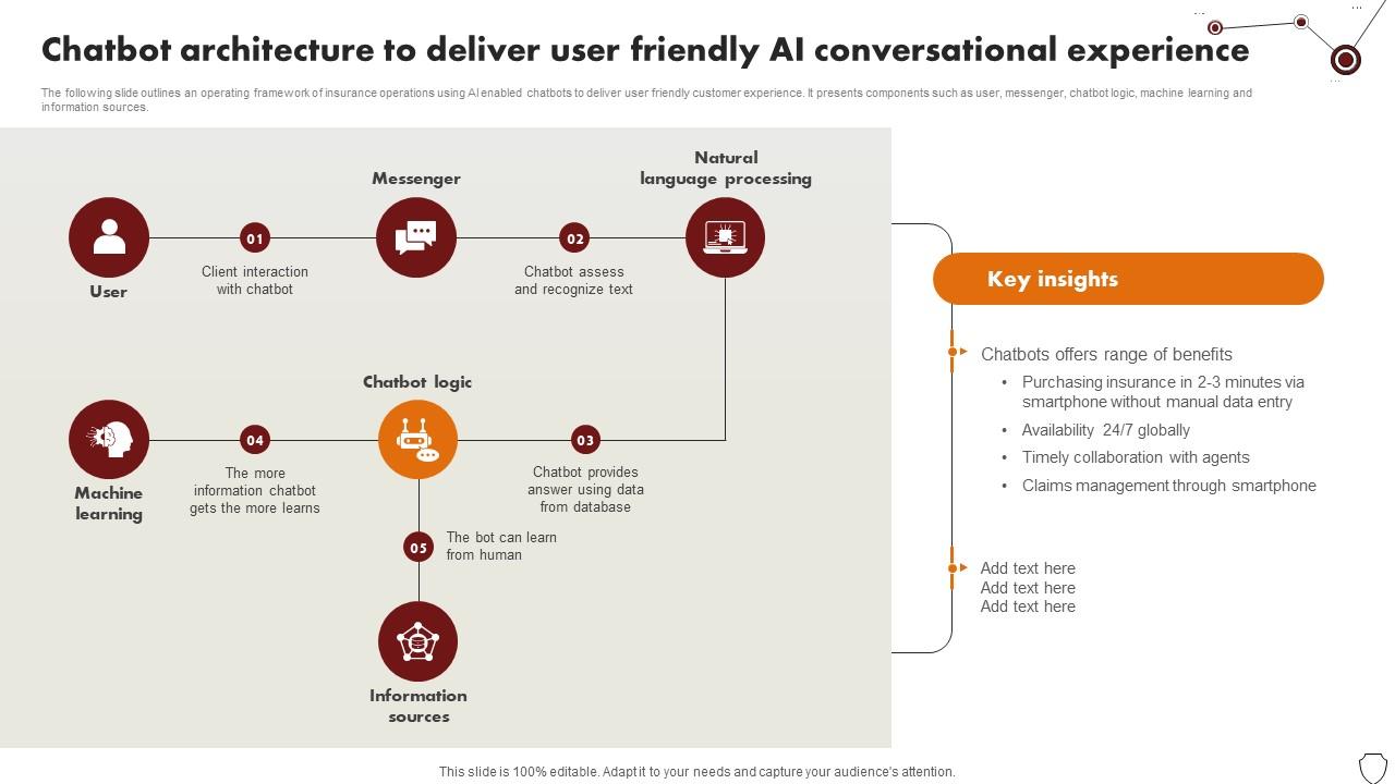 Technology Trends In Online Insurance Chatbot Architecture To Deliver User Friendly AI Conversational