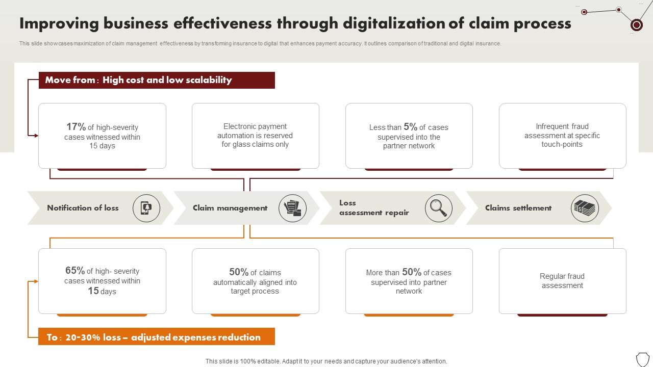 Technology Trends In Online Insurance Improving Business Effectiveness Through Digitalization Of Claim