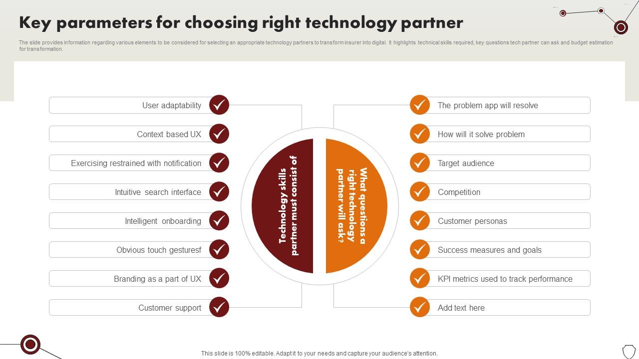 Technology Trends In Online Insurance Key Parameters For Choosing Right Technology Partner