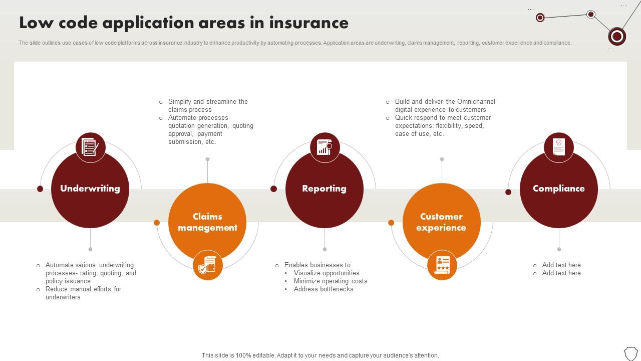 Technology Trends In Online Insurance Low Code Application Areas In Insurance
