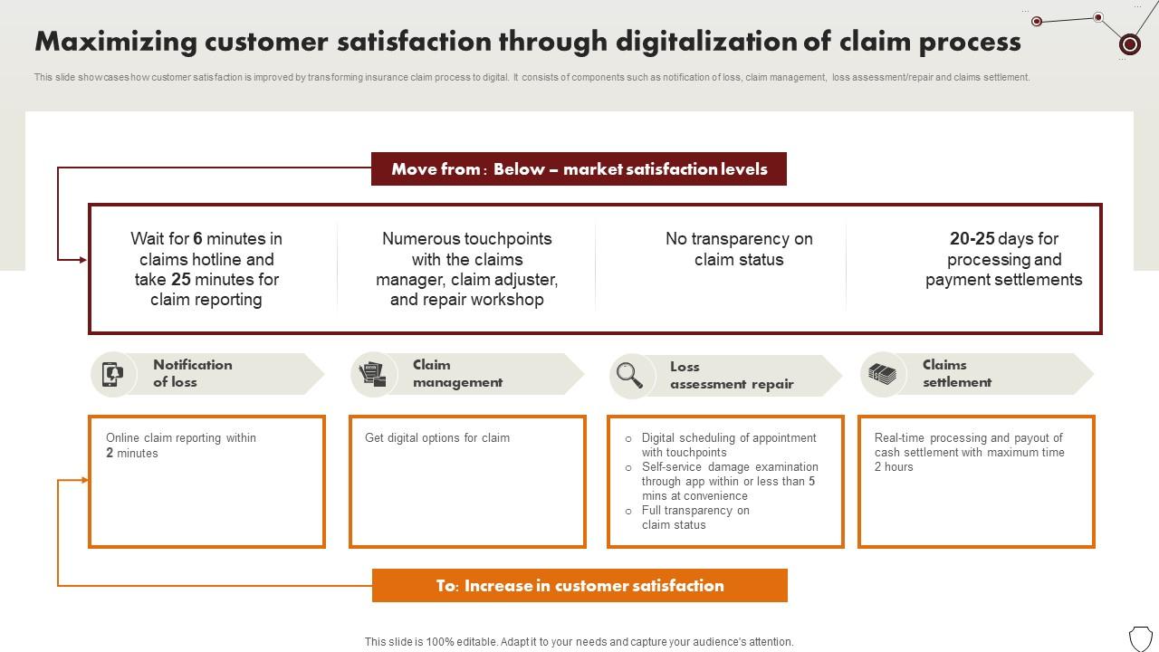 Technology Trends In Online Insurance Maximizing Customer Satisfaction Through Digitalization
