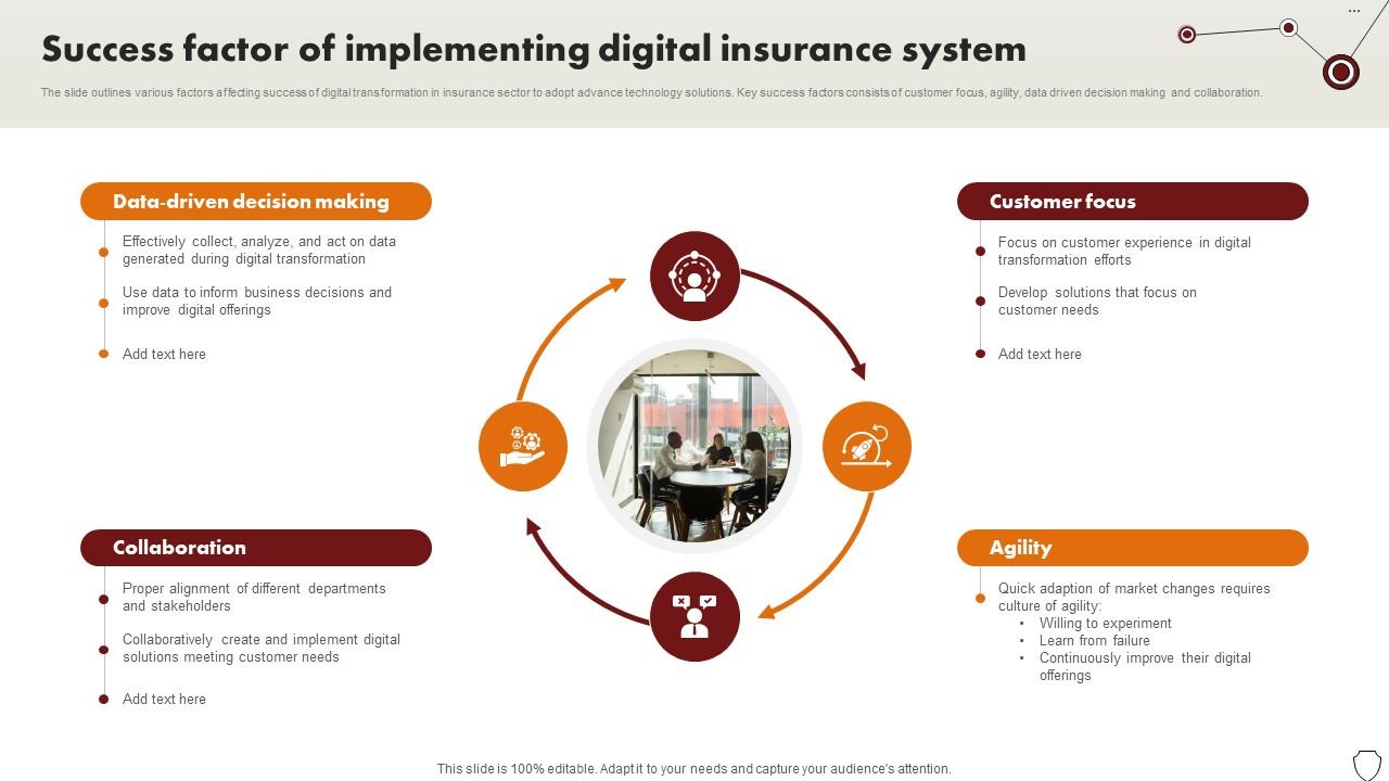 Technology Trends In Online Insurance Success Factor Of Implementing Digital Insurance System