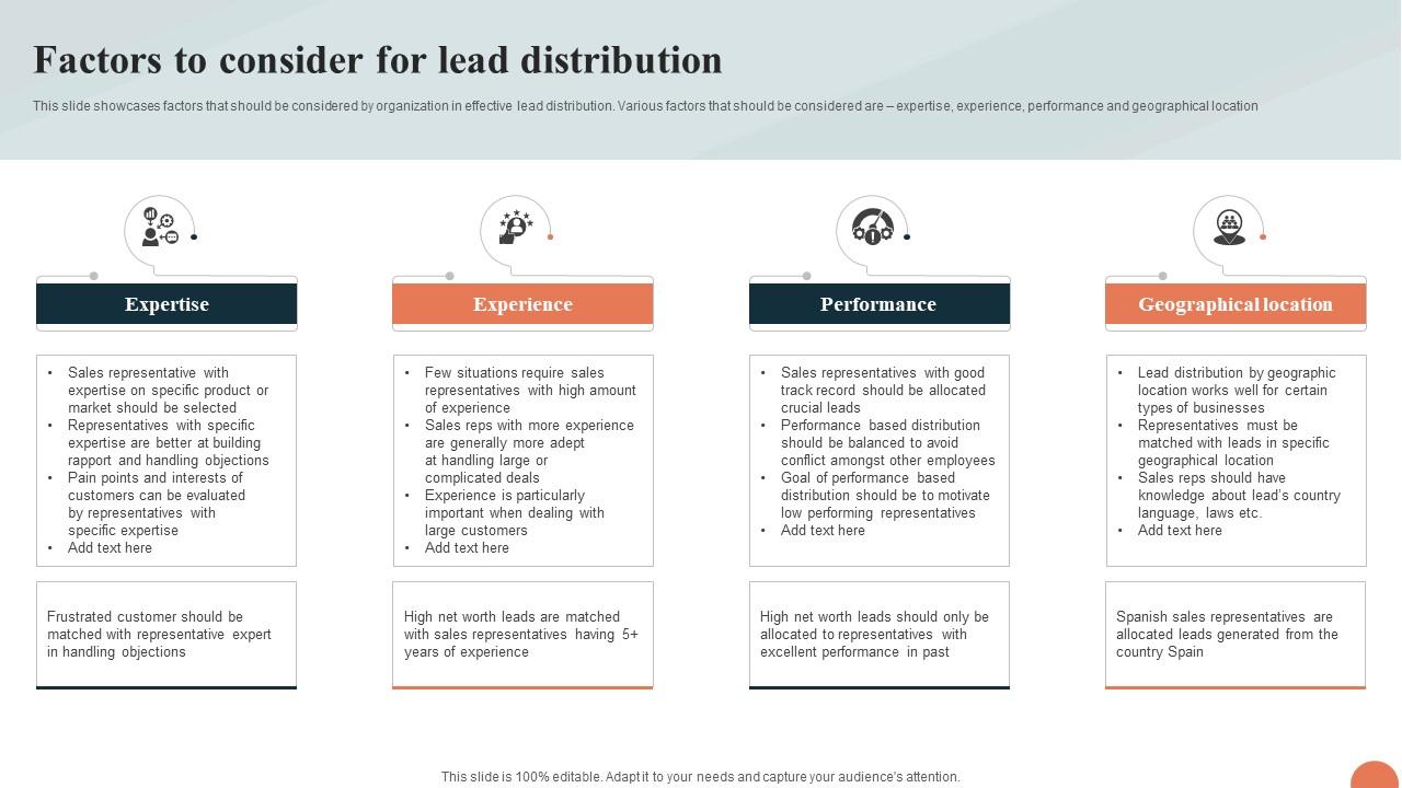 Telesales Strategy For Targeting Factors To Consider For Lead Distribution Strategy SS V