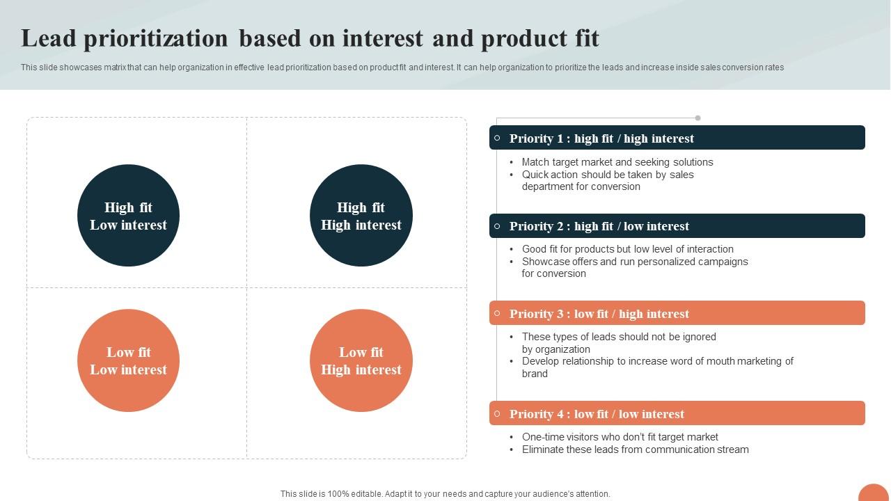 Telesales Strategy For Targeting Lead Prioritization Based On Interest And Product Fit Strategy SS V