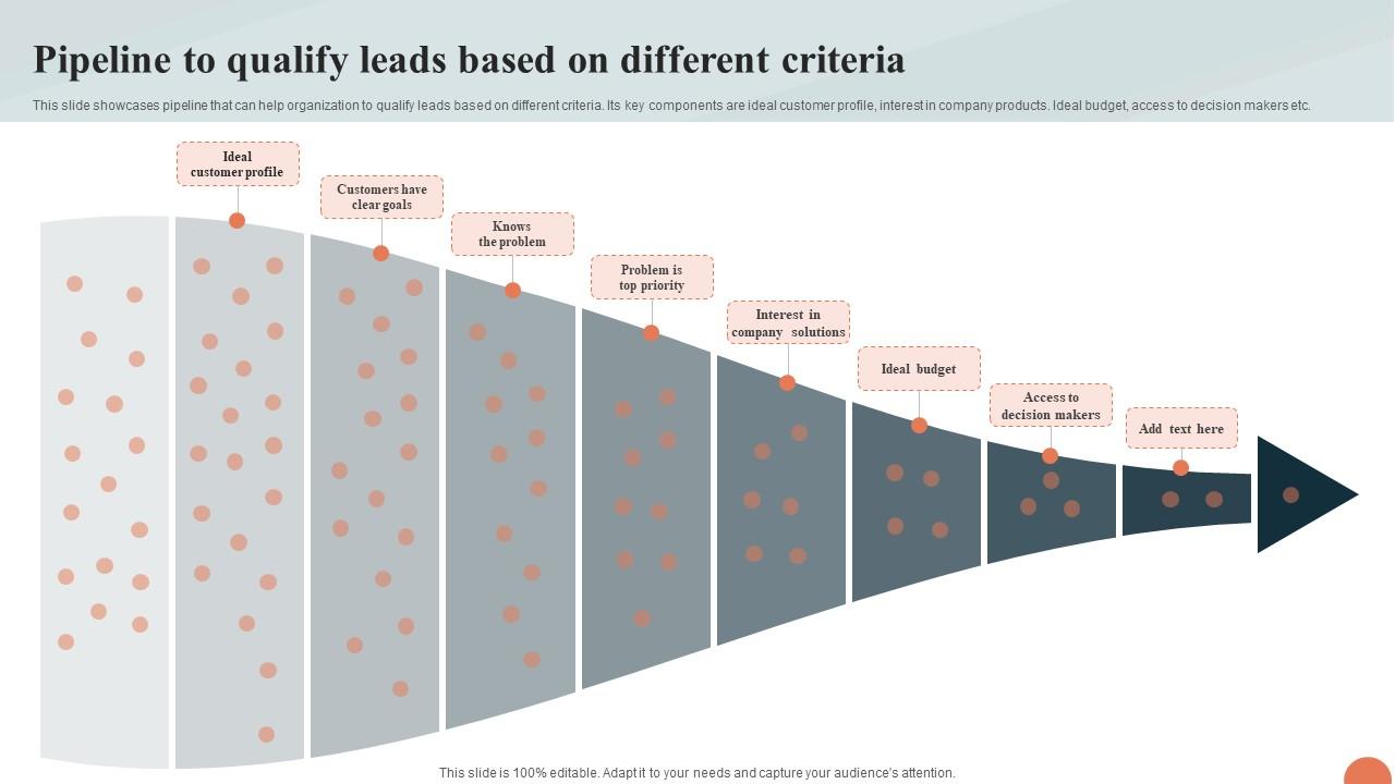 Telesales Strategy For Targeting Pipeline To Qualify Leads Based On Different Criteria Strategy SS V