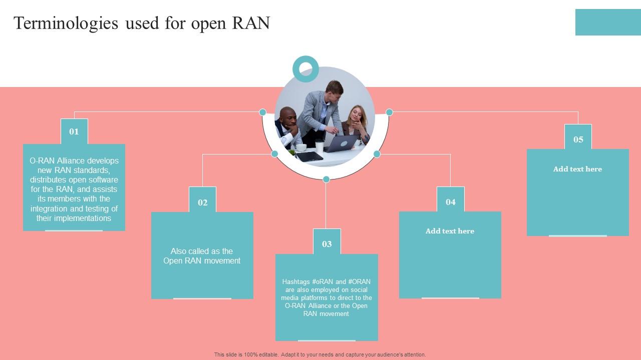 Terminologies Used For Open RAN Unlocking The Potential Of Open RAN Summary Pdf