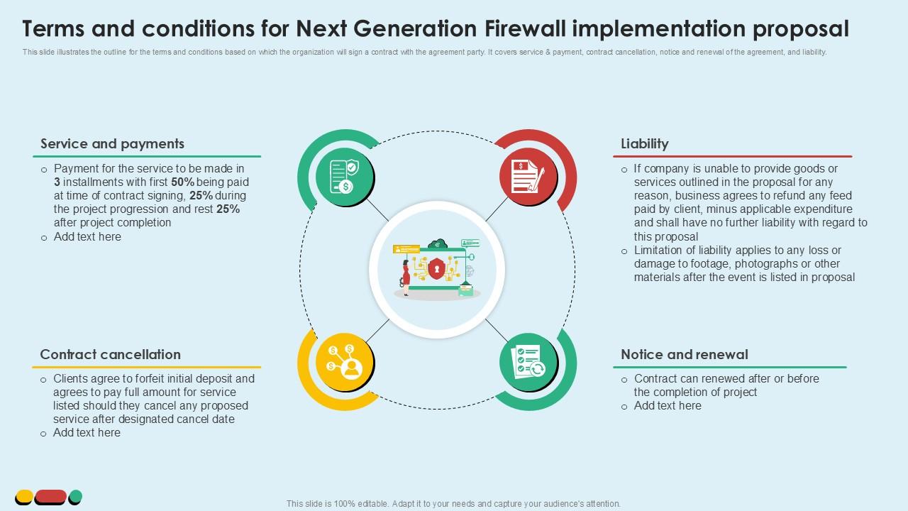 Terms And Conditions For Next Generation Intelligent Intrusion Prevention System Ppt Sample