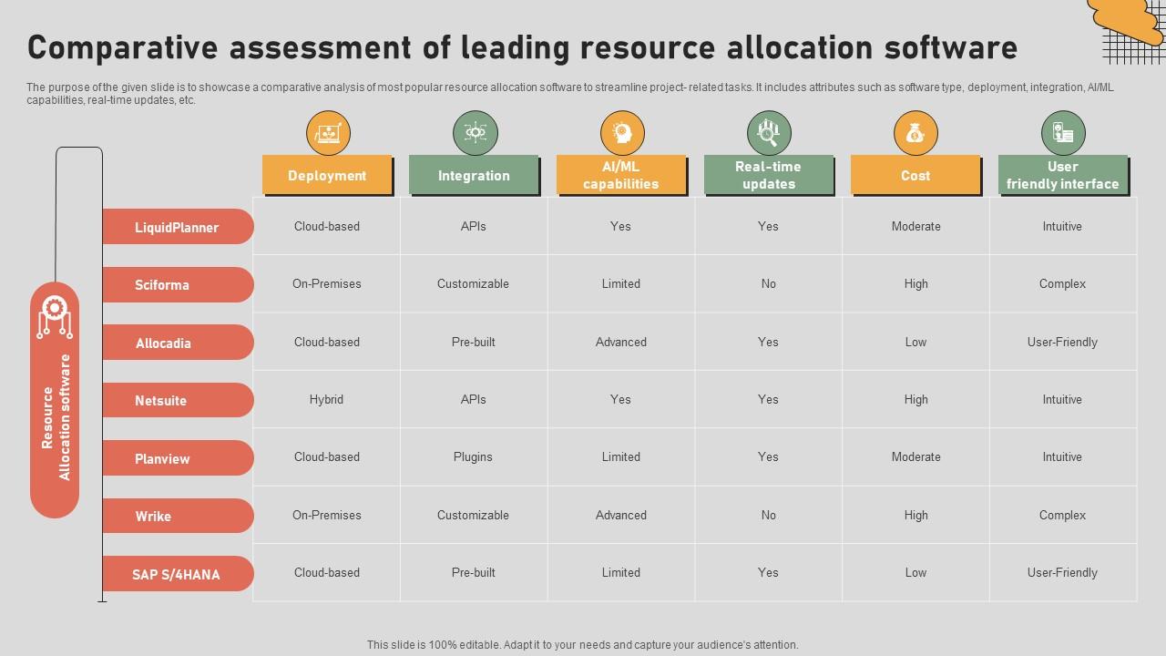 The Digital Project Managers Comparative Assessment Of Leading Resource Allocation Software