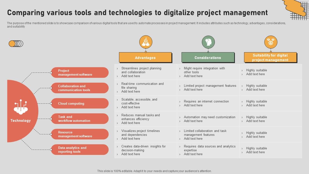 The Digital Project Managers Comparing Various Tools And Technologies To Digitalize Project
