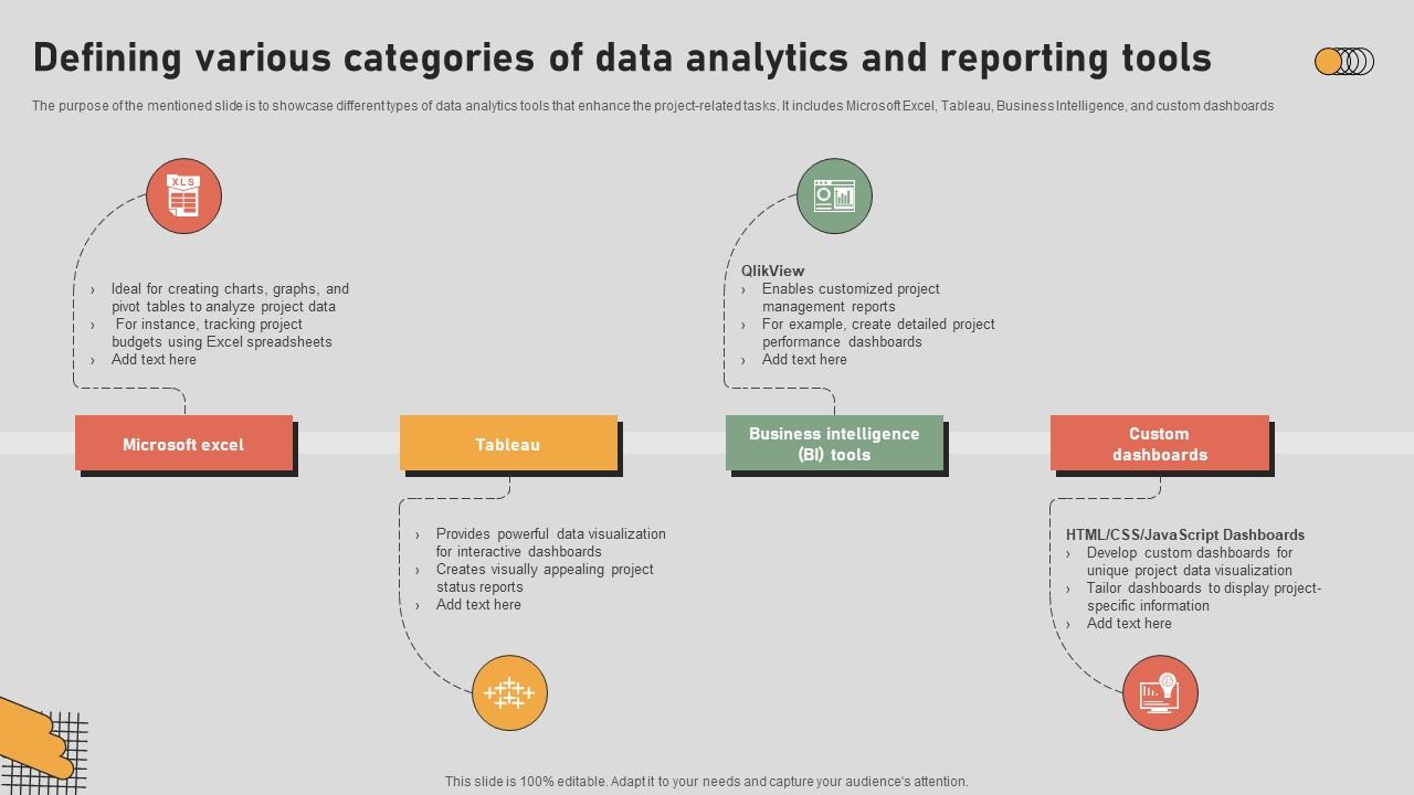 The Digital Project Managers Defining Various Categories Of Data Analytics And Reporting Tools
