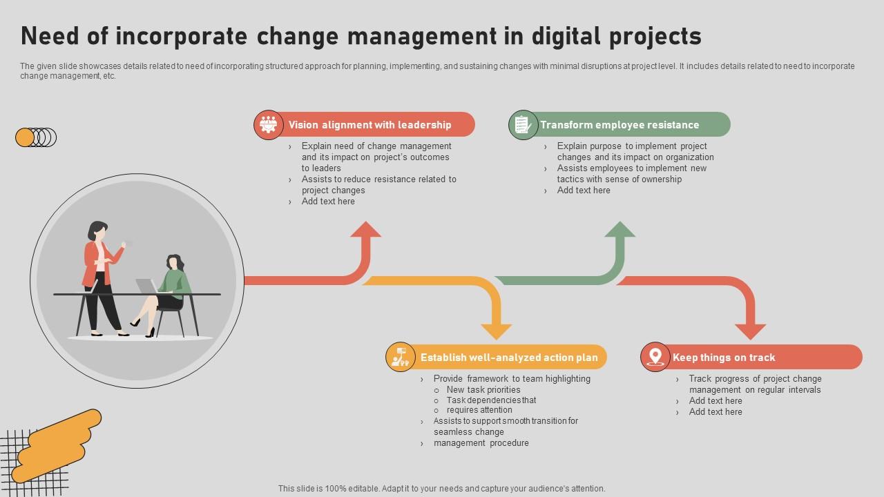 The Digital Project Managers Need Of Incorporate Change Management In Digital Projects