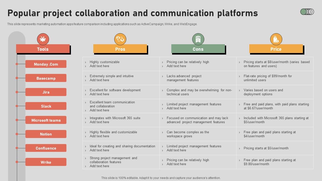 The Digital Project Managers Popular Project Collaboration And Communication Platforms
