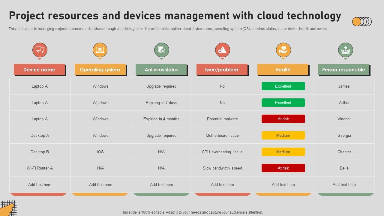 The Digital Project Managers Project Resources And Devices Management With Cloud Technology
