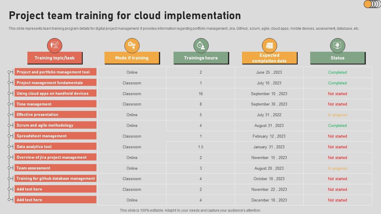 The Digital Project Managers Project Team Training For Cloud Implementation