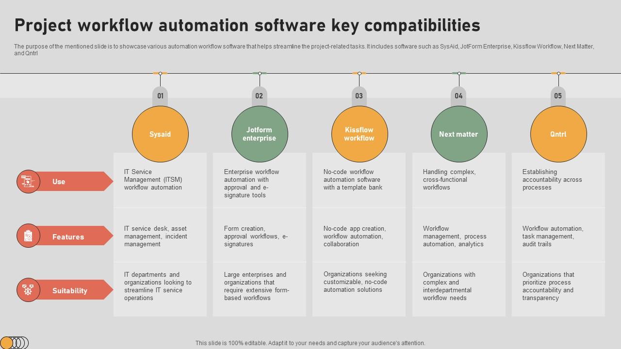 The Digital Project Managers Project Workflow Automation Software Key Compatibilities