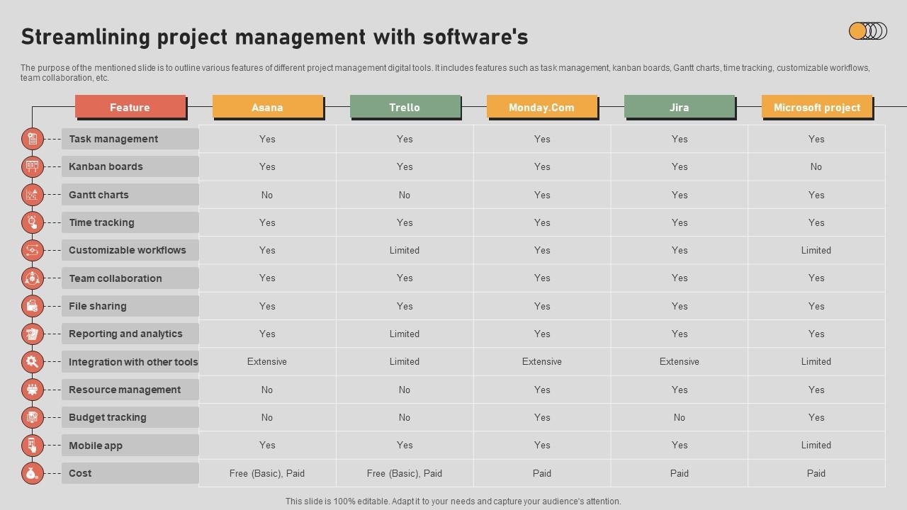 The Digital Project Managers Streamlining Project Management With Softwares