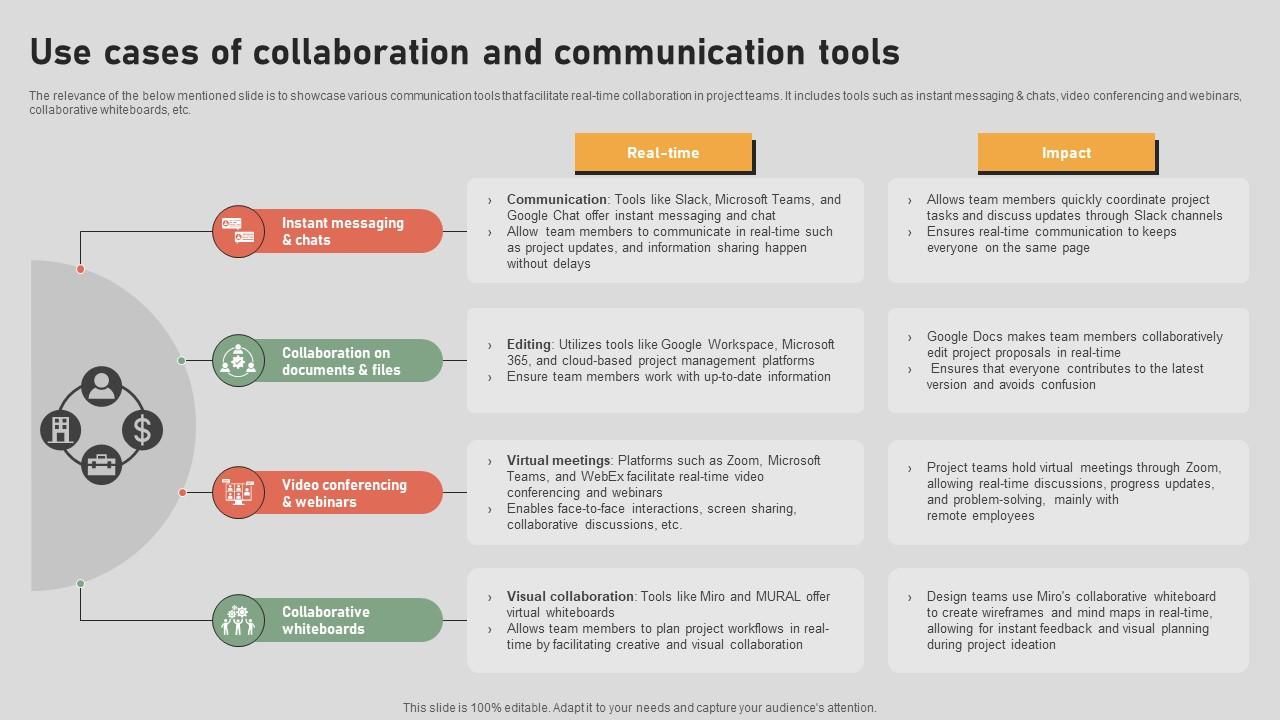 The Digital Project Managers Use Cases Of Collaboration And Communication Tools