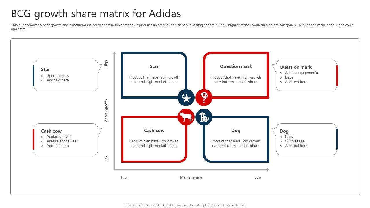 The Marketing Mix Of BCG Growth Share Matrix For Adidas Strategy SS V