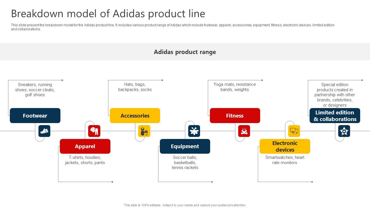 The Marketing Mix Of Breakdown Model Of Adidas Product Line Strategy SS V