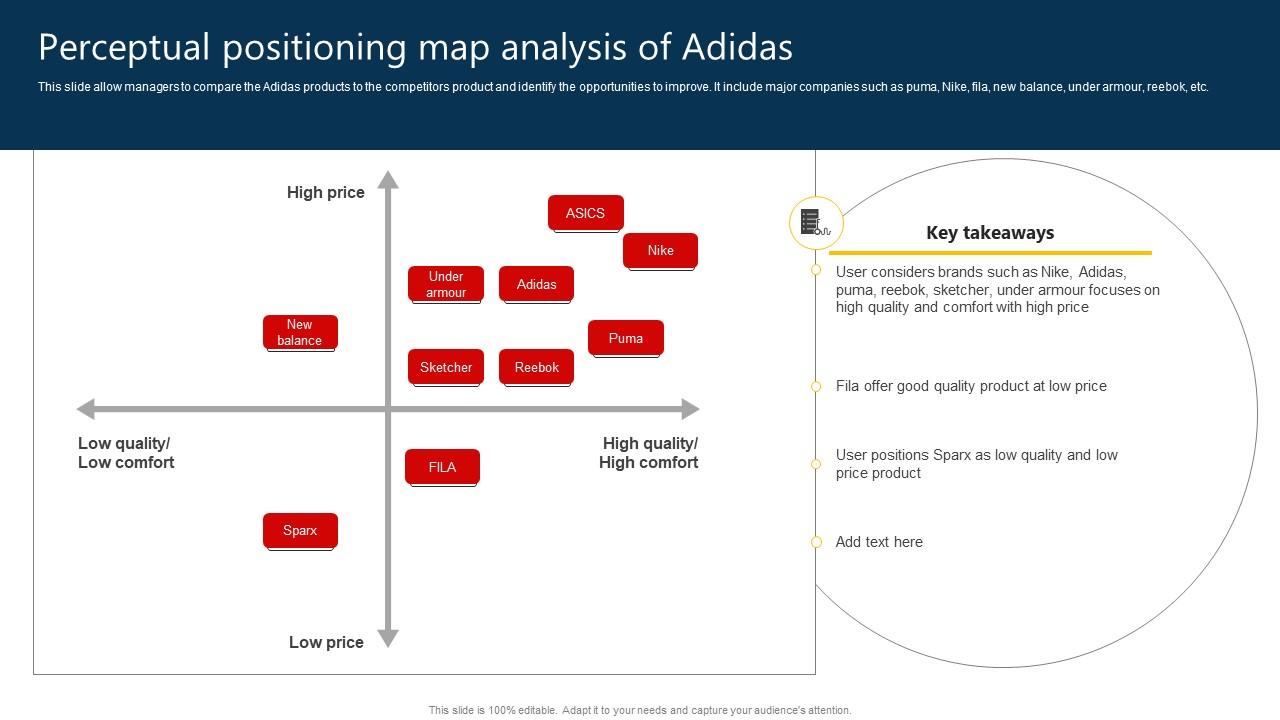 The Marketing Mix Of Perceptual Positioning Map Analysis Of Adidas Strategy SS V