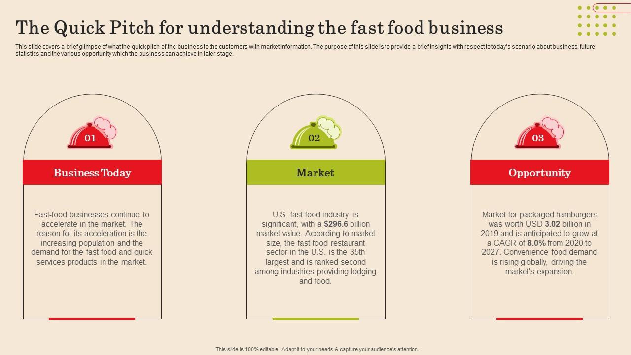 The Quick Pitch For Understanding The Fast Food Business Fast Food Business Plan Rules Pdf
