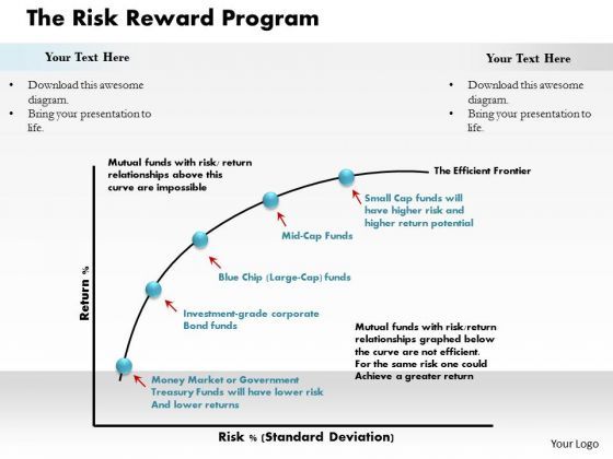 the_risk_reward_program_business_powerpoint_presentation_1.jpg