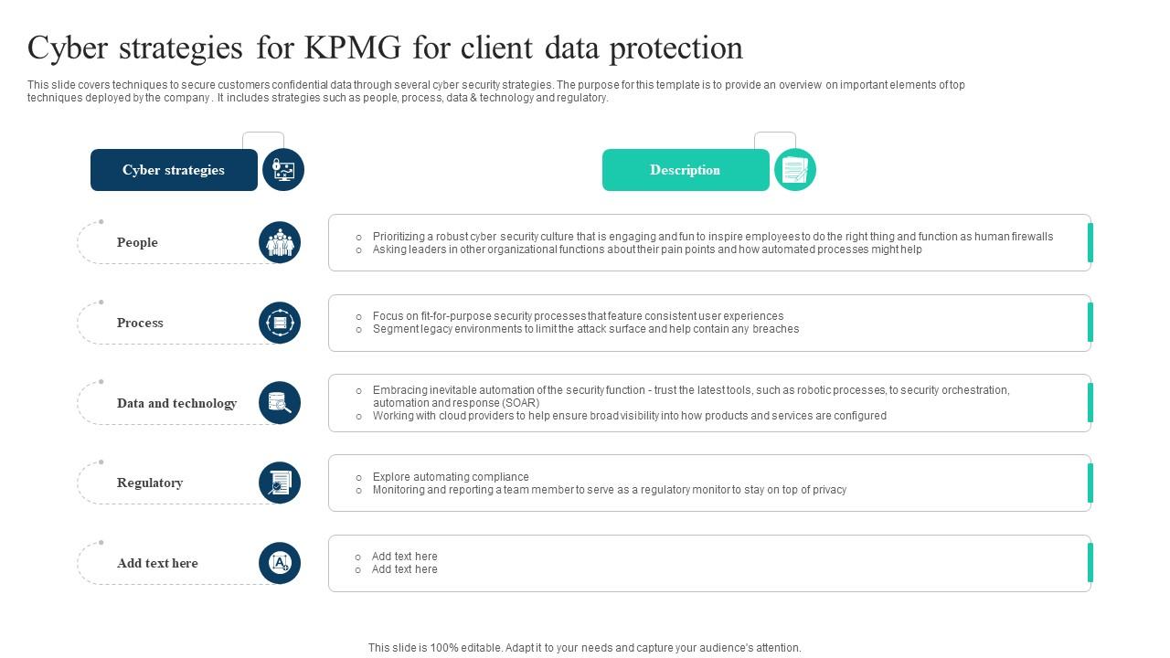 The Ultimate Guide To KPMG Cyber Strategies For KPMG For Client Data Protection Strategy SS V