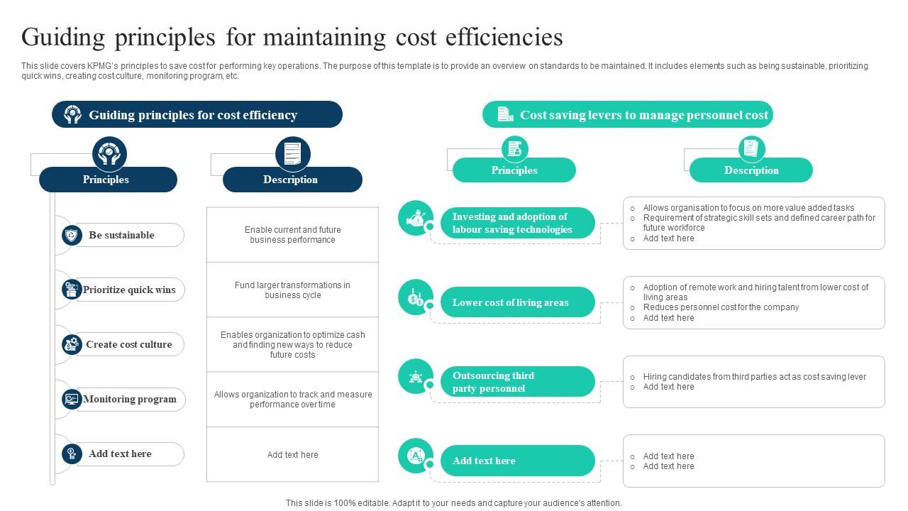 The Ultimate Guide To KPMG Guiding Principles For Maintaining Cost Efficiencies Strategy SS V