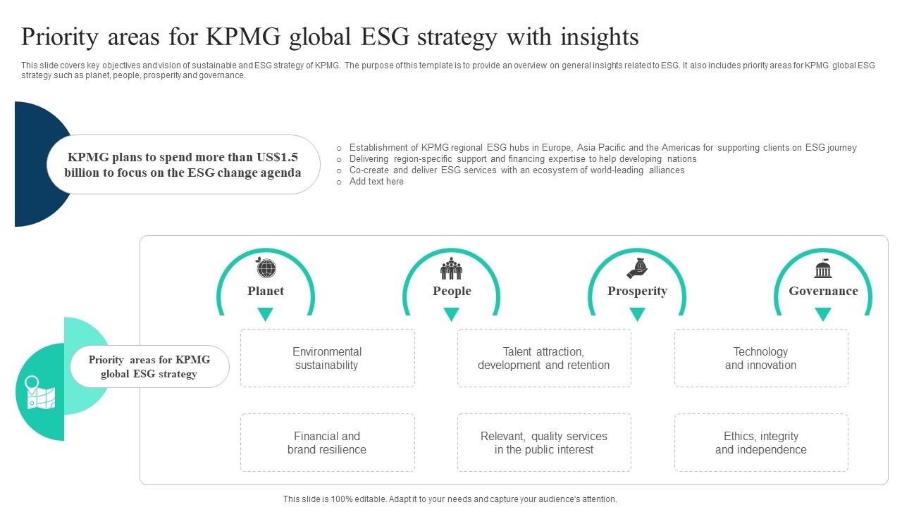 The Ultimate Guide To KPMG Priority Areas For KPMG Global ESG Strategy SS V