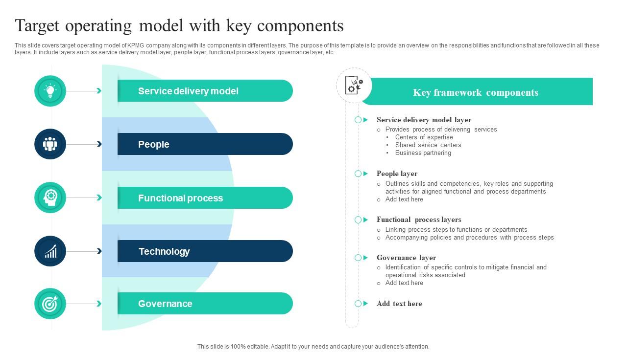 The Ultimate Guide To KPMG Target Operating Model With Key Components Strategy SS V