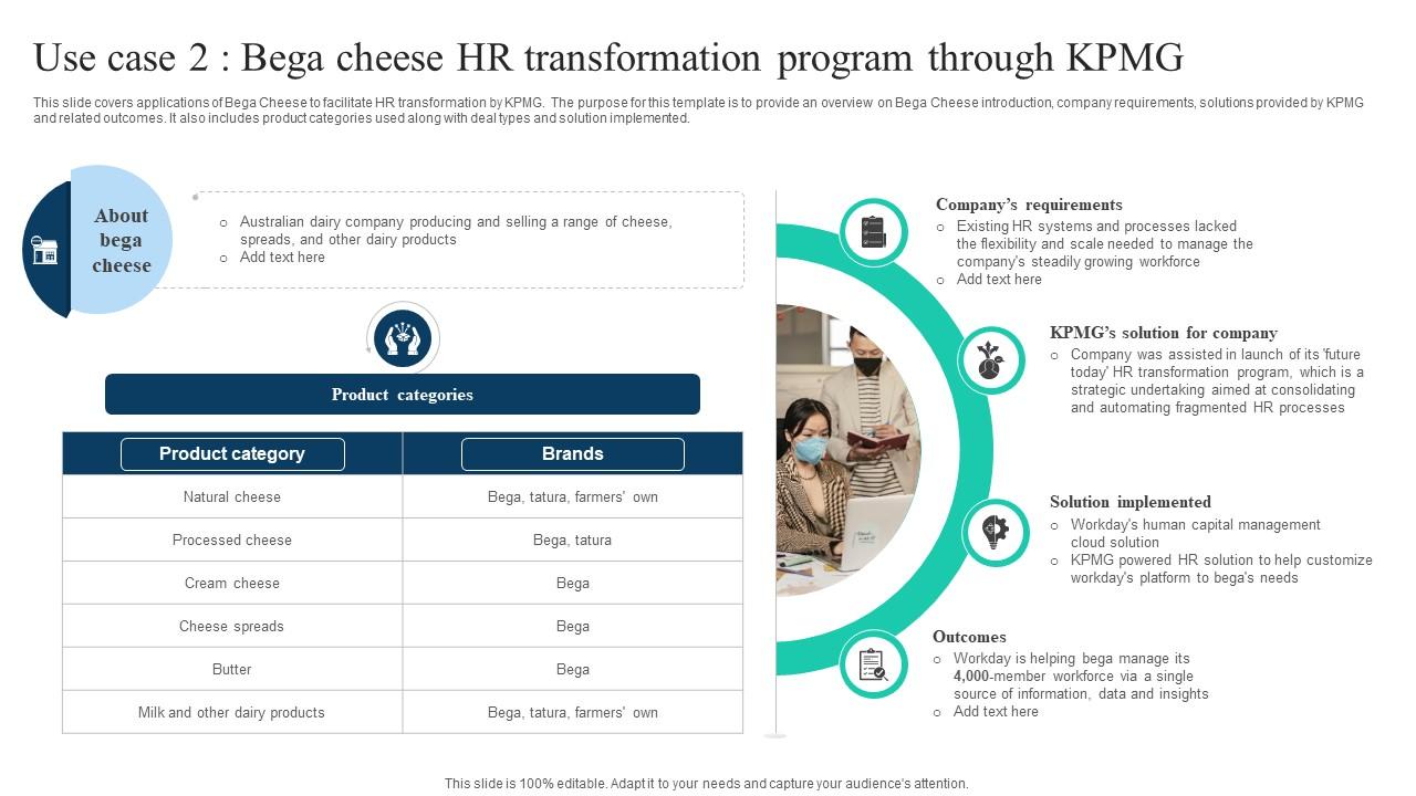 The Ultimate Guide To KPMG Use Case 2 Bega Cheese HR Transformation Strategy SS V