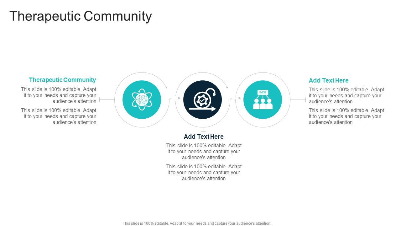 Therapeutic Community In Powerpoint And Google Slides Cpb