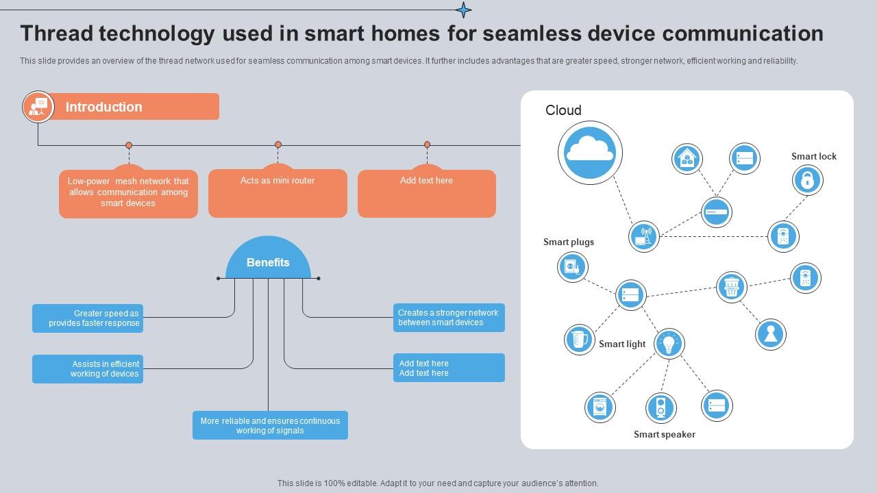 Thread Technology Used In Smart Homes For Seamless Device Utilizing Smart Appliances IoT SS V