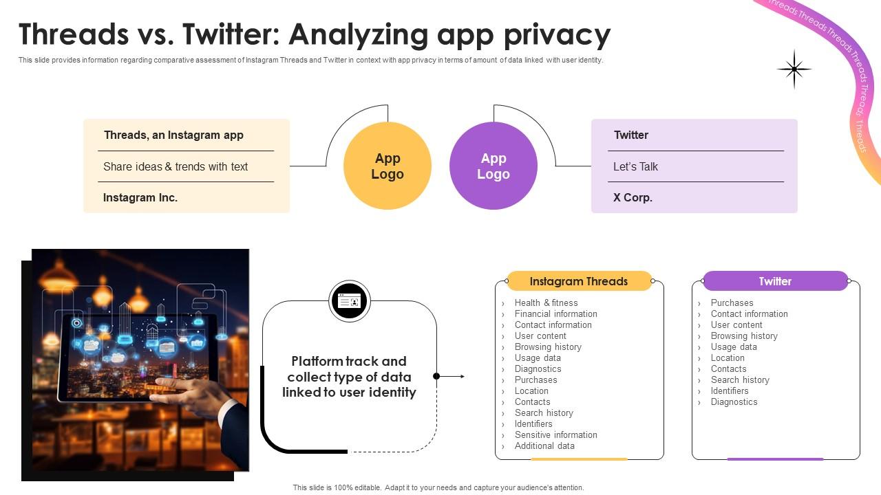 Threads Vs Twitter Analyzing App Privacy Everything To Know About Instagram Threads AI SS V