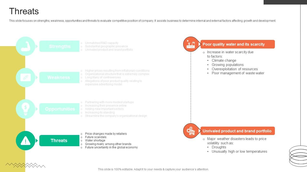 Threats FMCG Provider Company Profile CP SS V
