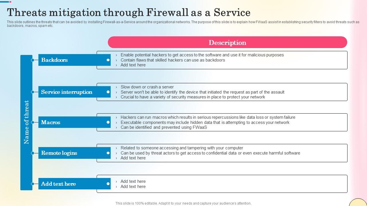 Threats Mitigation Through Firewall As A Service Network Security Guidelines Pdf