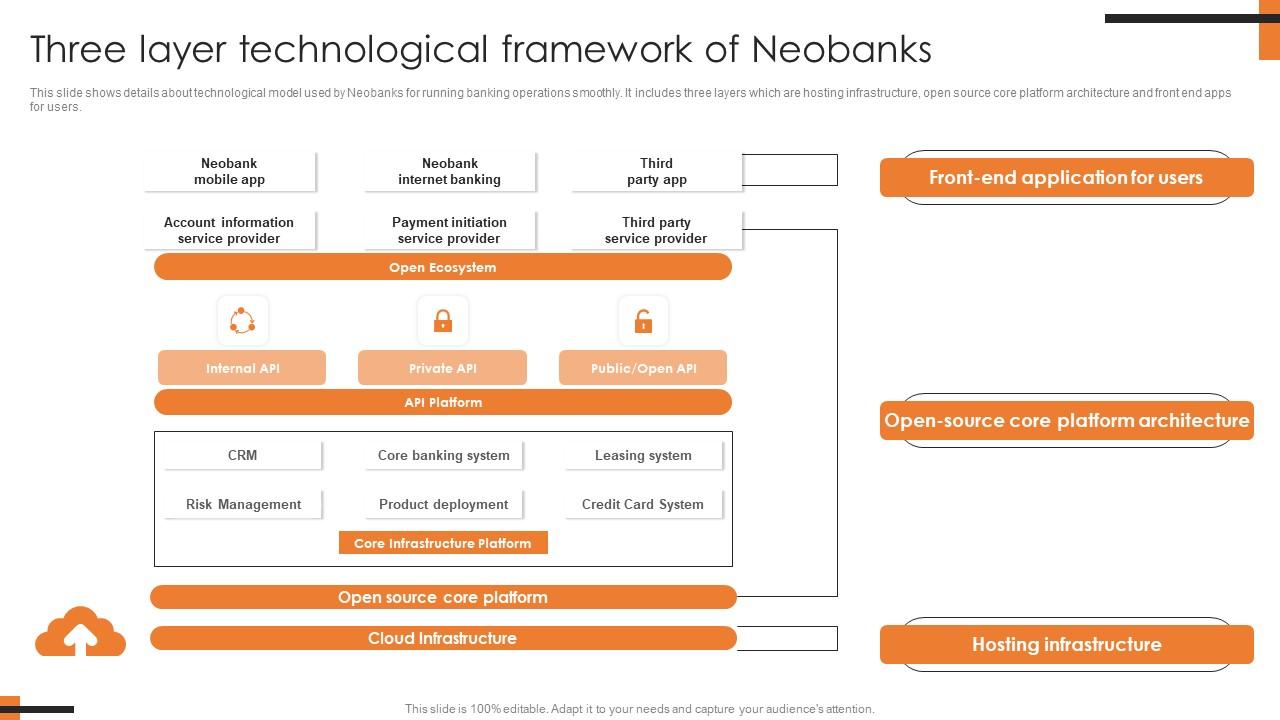 Three Layer Technological Framework Of Comprehensive Smartphone Banking Structure Pdf